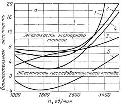 Характеристика детонационной жесткости двигателей Характеристика детонационной жесткости двигателей