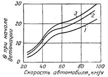 Влияние отложения нагара и накипи на детонационную характеристику двигателя